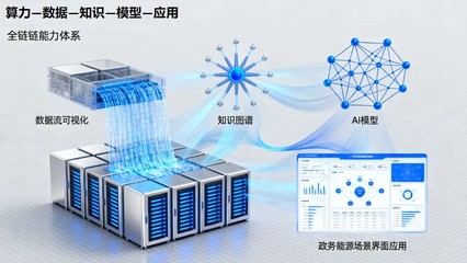 垂域AI“小”模型研發(fā) 城知科技以技術(shù)破解場(chǎng)景壁壘