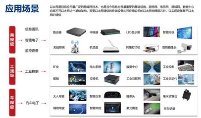 市場(chǎng)導(dǎo)向技術(shù)驅(qū)動(dòng)雙輪并進(jìn)，裕太微展現(xiàn)研發(fā)韌性領(lǐng)跑信息技術(shù)賽道